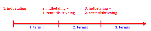 Annuitetsopsparing